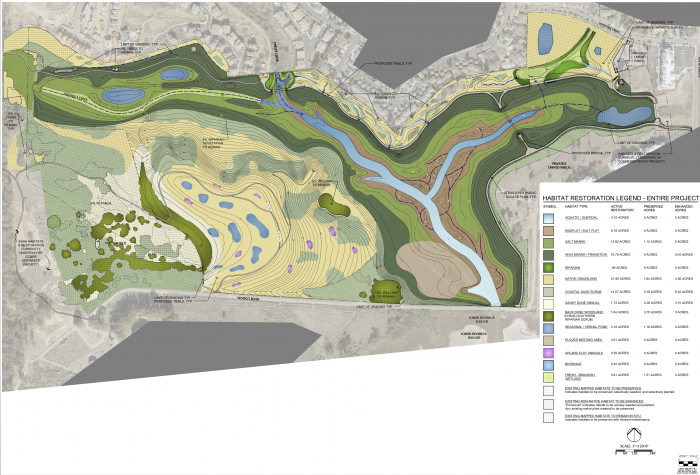 Habitat Restoration Map